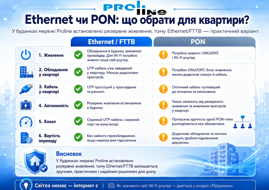 Світла немає - інтернет є!